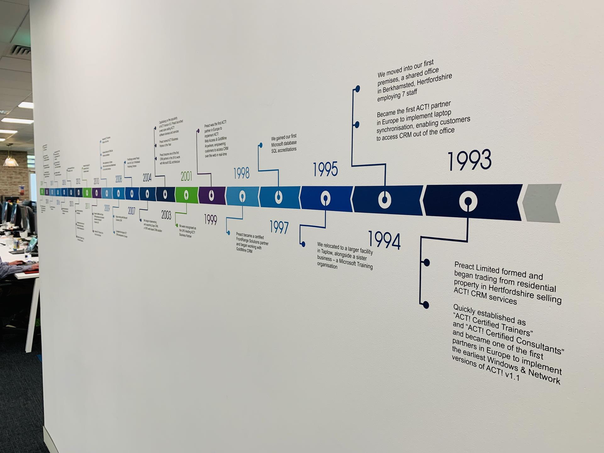 Time Line Wall Wrap & Perspex Acrylic Office Sign in Maidenhead